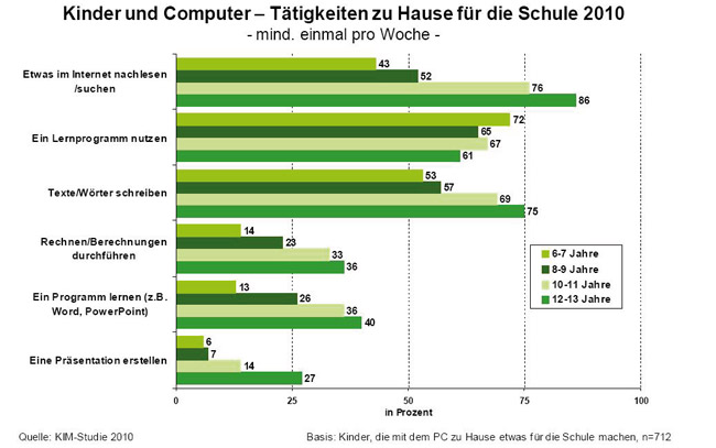 Zahlen und Fakten